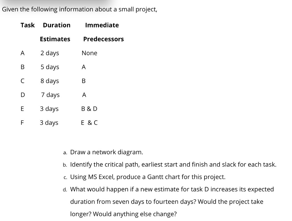 Given the following information about a small