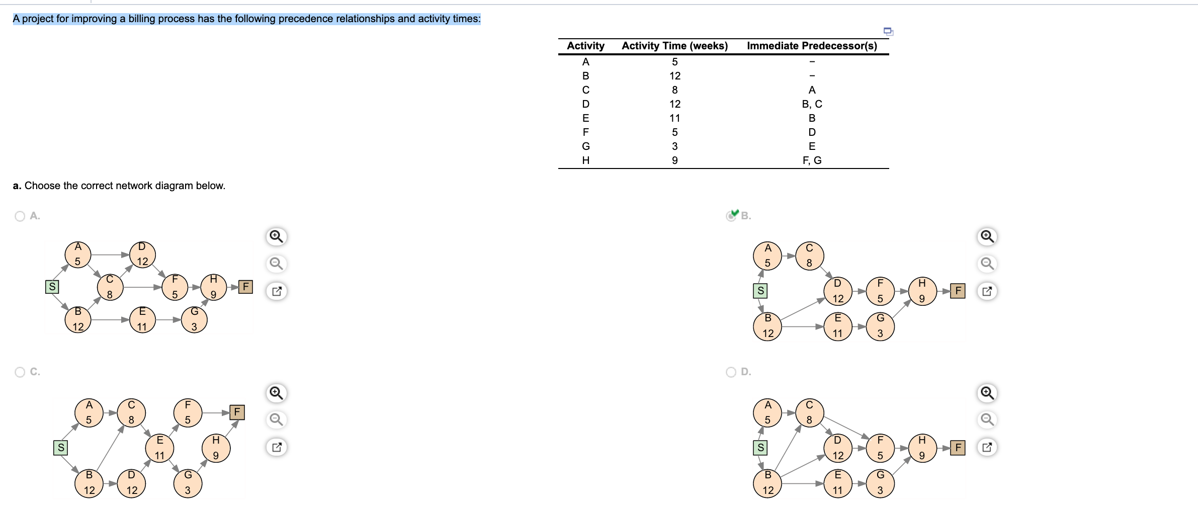 A project for improving a billing process has the