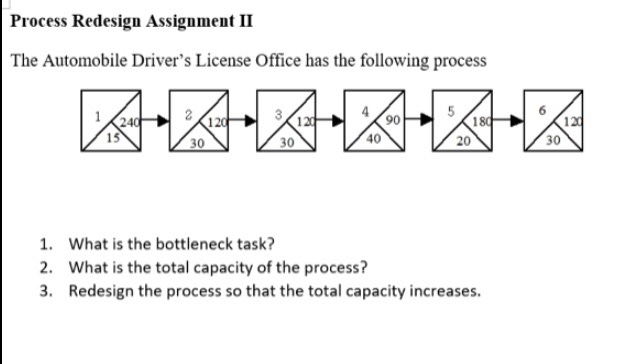 Process Redesign Assignment II The Automobile