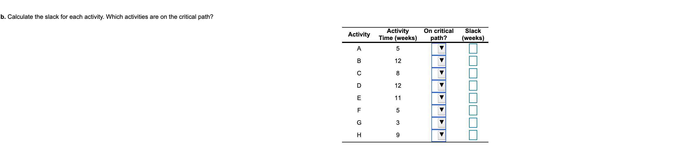 A project for improving a billing process has the