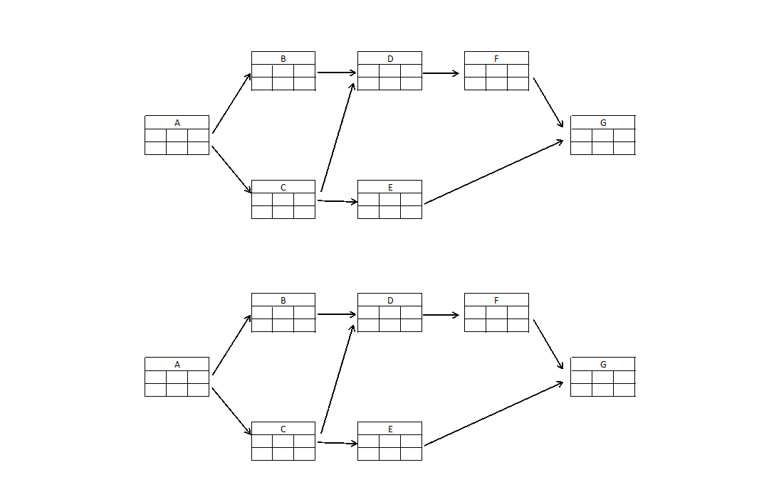 Complete the schedule crashing problem Schedule