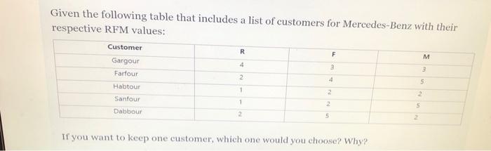 Short Answer: Name three typical table names for