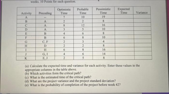 (a) Calculate the expected time and variance for