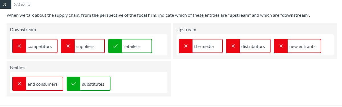 3 0/2 points When we talk about the supply chain,