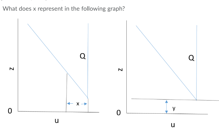 Question 2 options: Safety stock Demand Lead time
