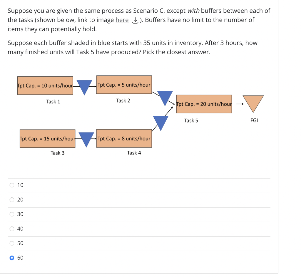 60 is not correct. Suppose you are given the same