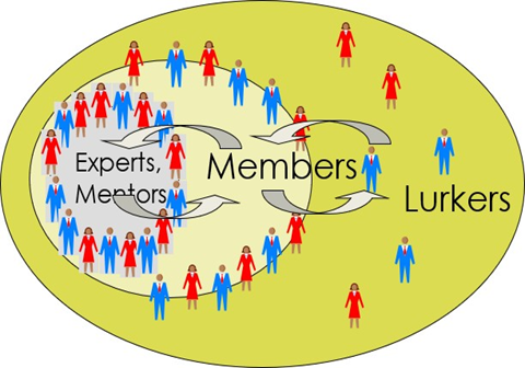 Please write the answer your own way don't copy