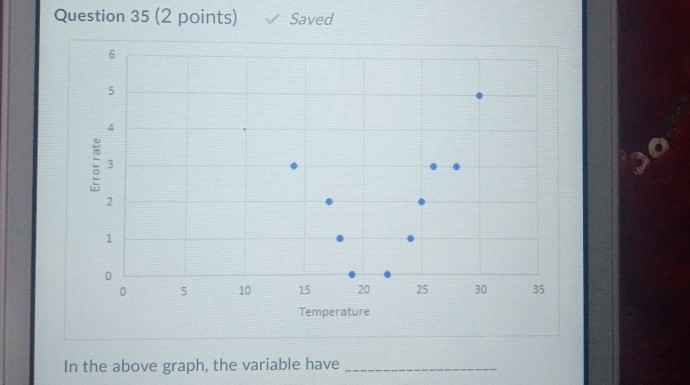need to f ind which correlation is this? Question