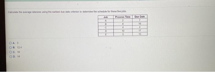 Calculate the average lateness using the earliest