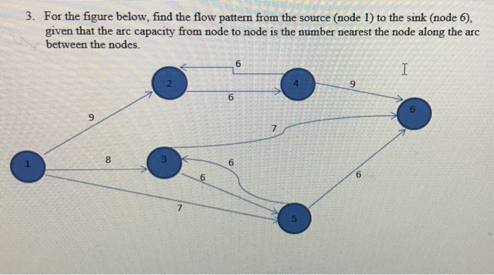 3. For the figure below, find the flow pattern