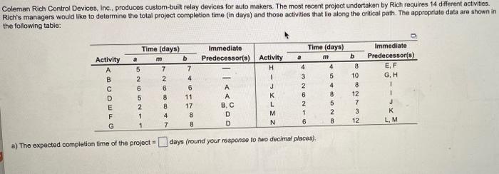 a) the expected completion time of the project -