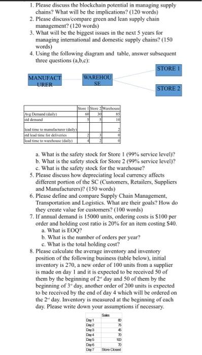 1. Please discuss the blockchain potential in
