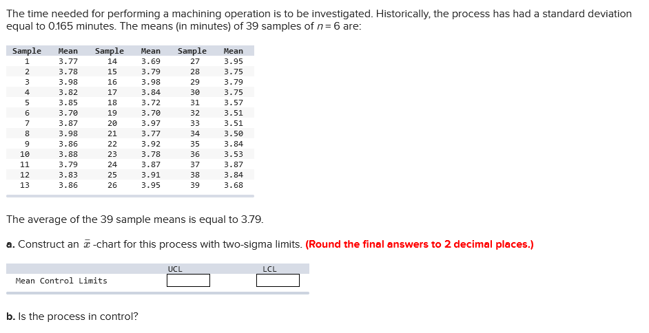 The time needed for performing a machining