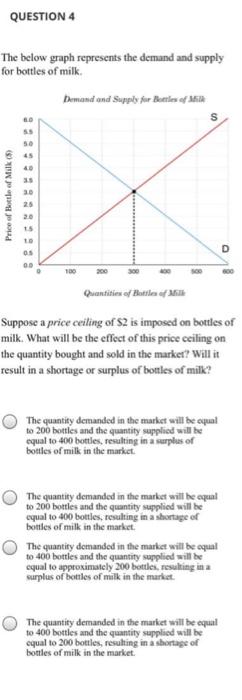 Question 4 QUESTION 4 The below graph represents