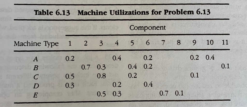 Use the data from table 6.13 and apply the