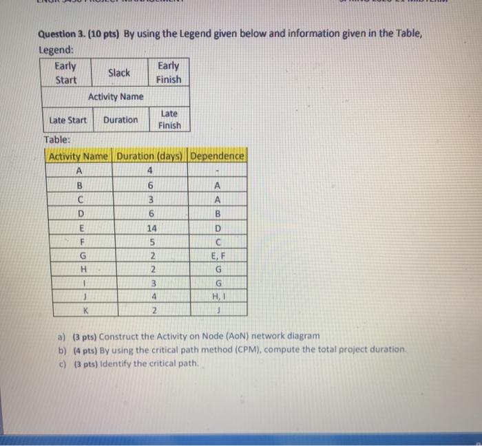 Question 3. (10 pts) By using the Legend given