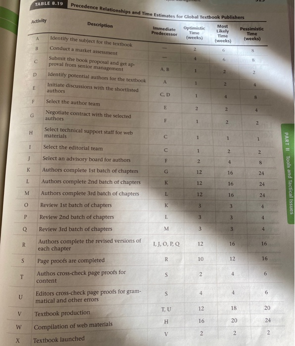 -Background information -Analysis AON drawing
