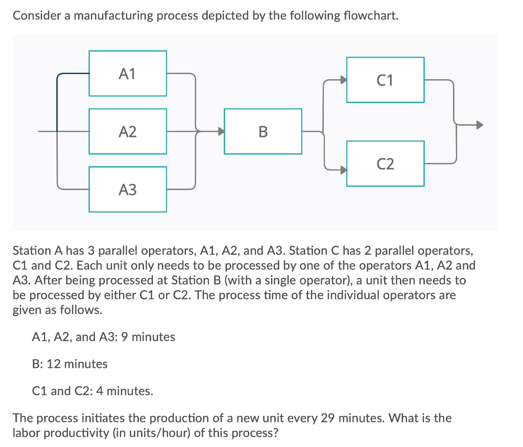 Consider a manufacturing process depicted by the