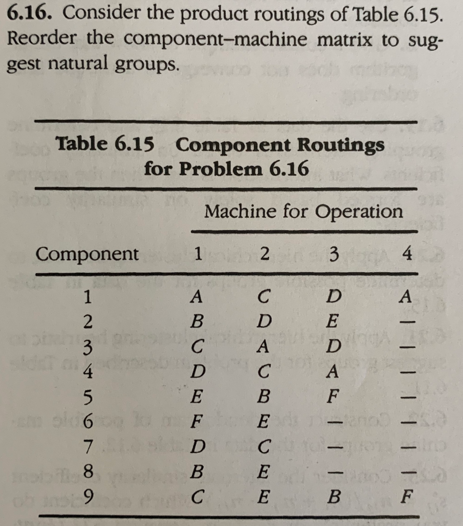 Solve using binary ordering for natural groups,