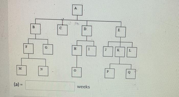 Immediate Parent Usage per Parent Lead Time
