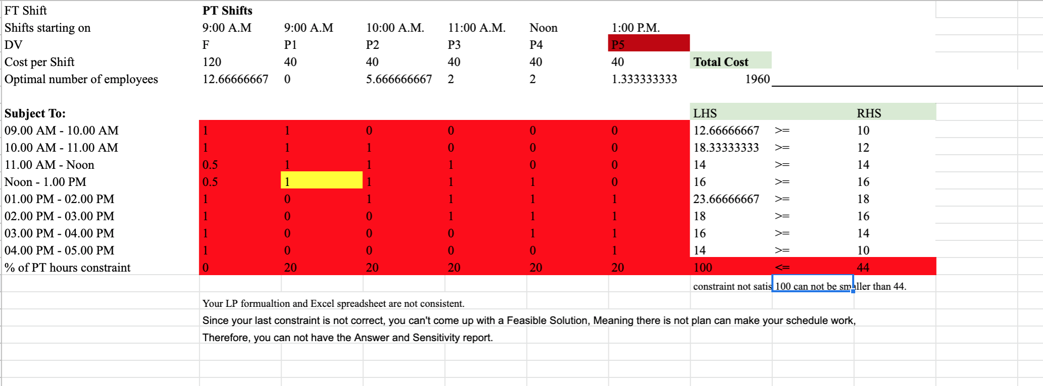 Whats wrong with my contrastraints? Project.