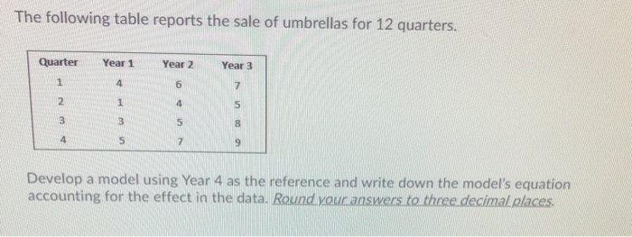 The following table reports the sale of umbrellas