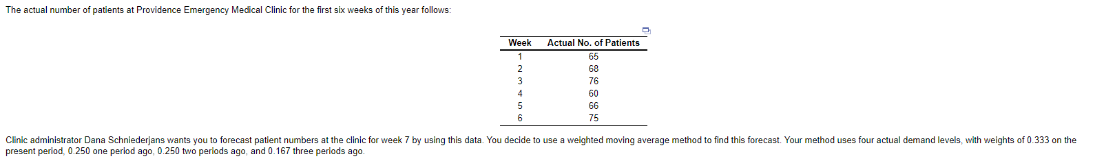 The actual number of patients at Providence