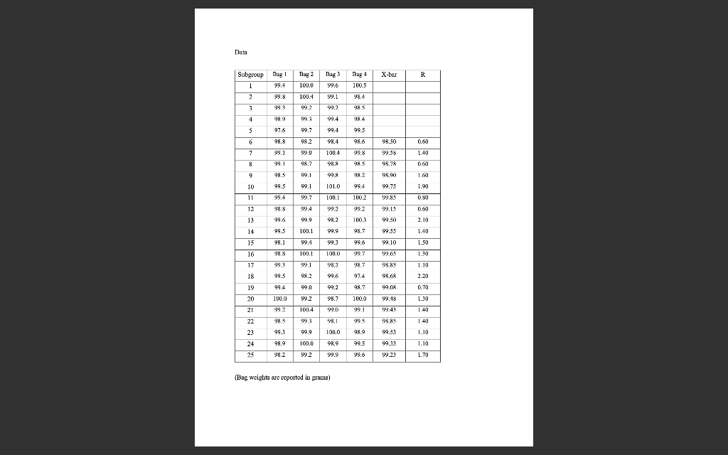 I need to show work please use the numbers given