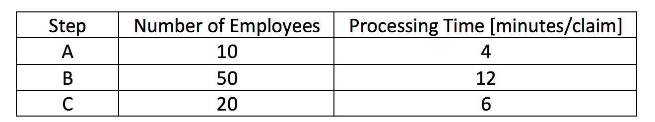 Question 1: Suppose that an HMO system for