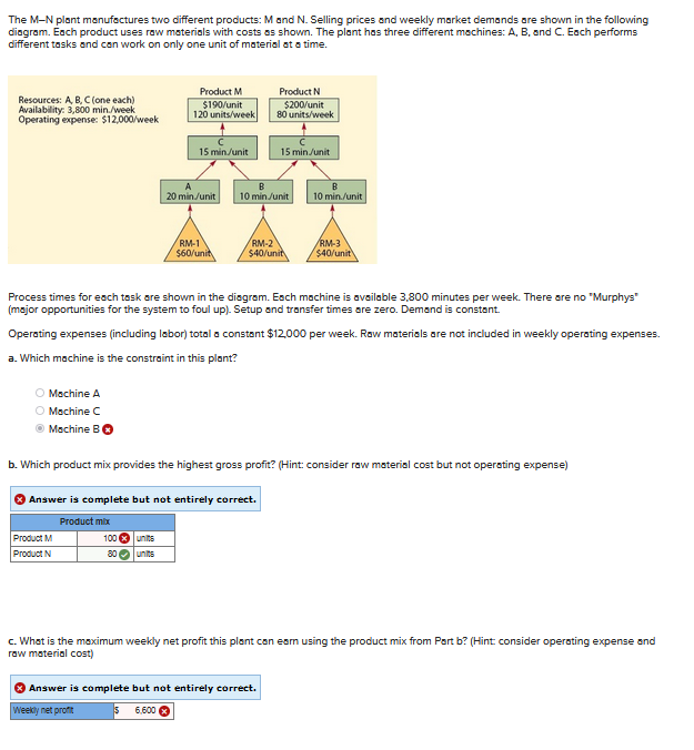 The M-N plant manufactures two different