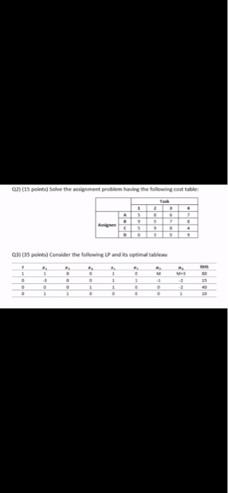 02) (15 points) Solve the assignment problem