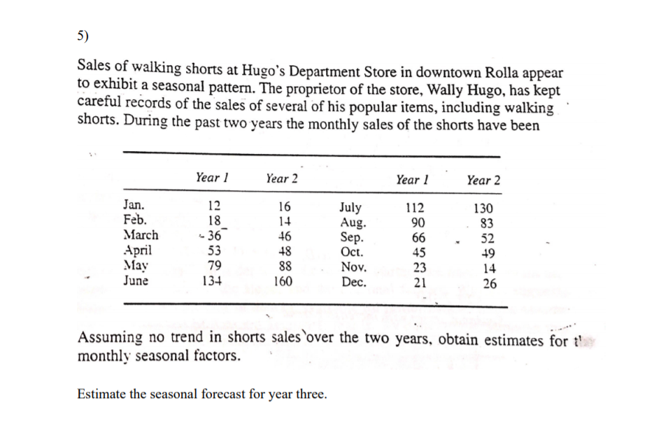 Sales of walking shorts at Hugo's Department