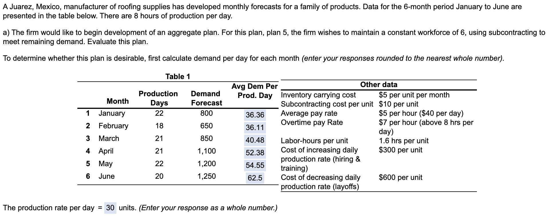 A Juarez, Mexico, manufacturer of roofing