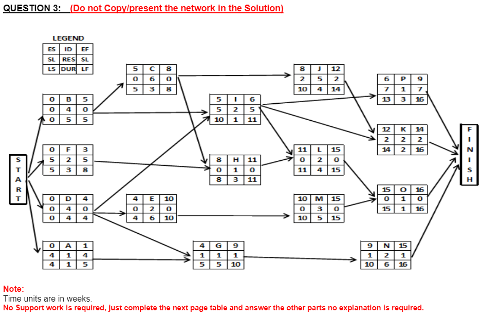 Operations management - Project Management