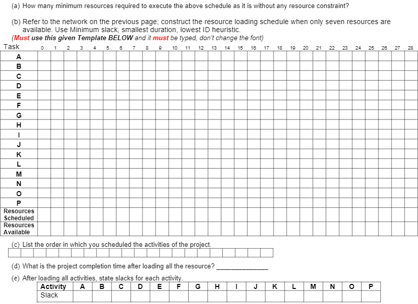 Operations management - Project Management