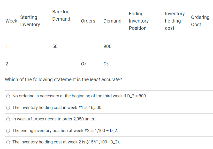 Apex Electronics is a retailor in North America.
