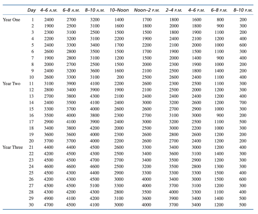 PLEASE SHOW EXCEL WORKING WITH ANALYSIS AND