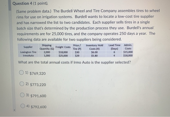 Question 4 (1 point) (Same problem data.) The