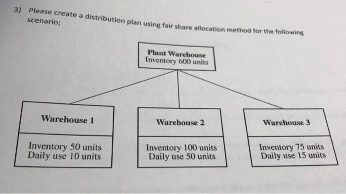 please any help? 3) Please create a distribution
