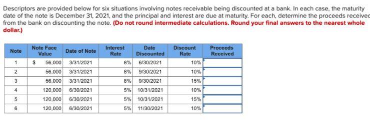 Descriptors are provided below for six situations