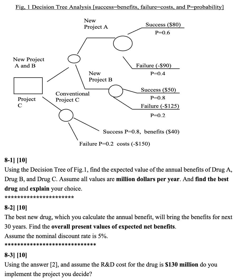 Fig, 1 Decision Tree Analysis [success =