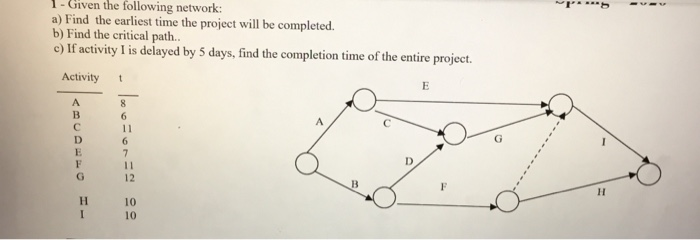 1 - Given the following network: a) Find the