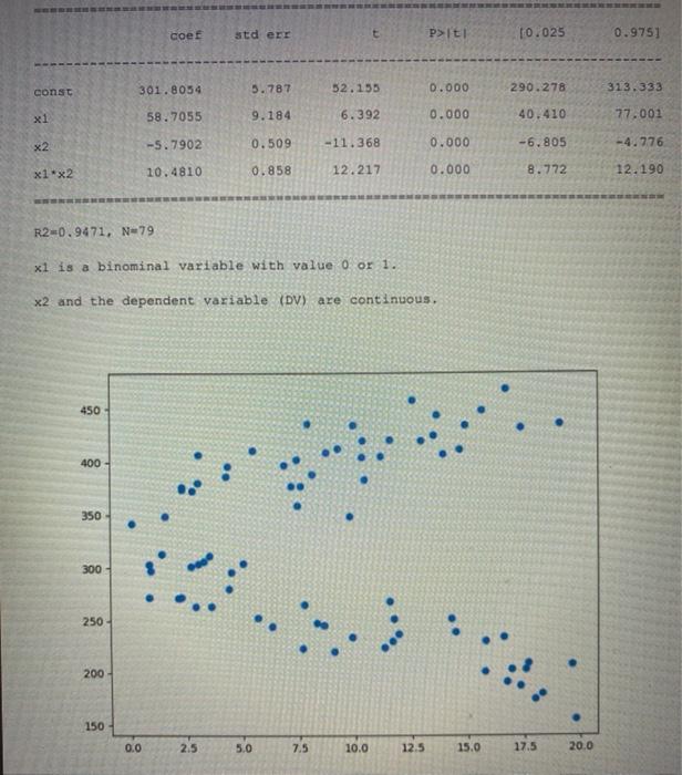 questions based on the picture coef std err Piti