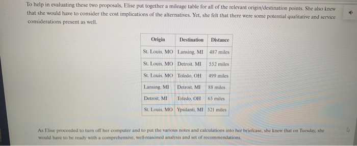 Based on your analysis, what would you recommend