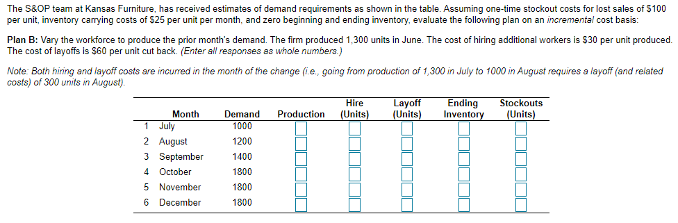 The total hiring cost = $ (Enter your response as
