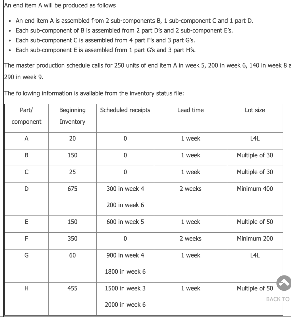 Draw a product structure tree (b) Prepare an MRP