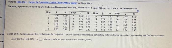 Refer to Table S5.1 - Factors for Comoutine.