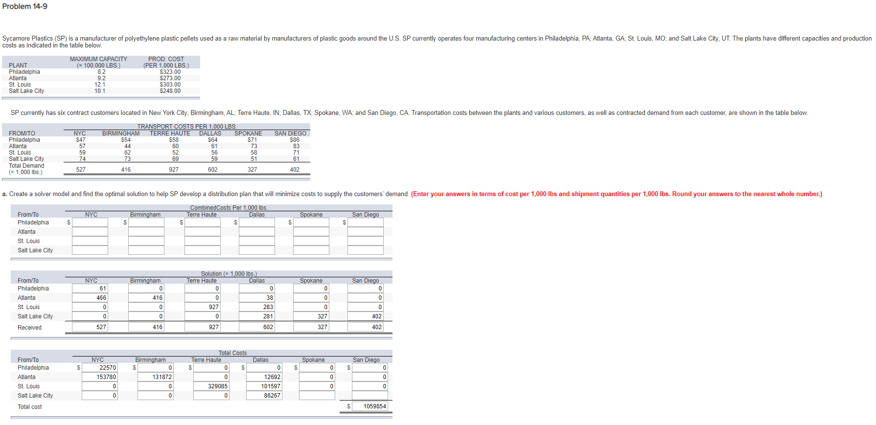Please fill out the missing values Problem 14-9