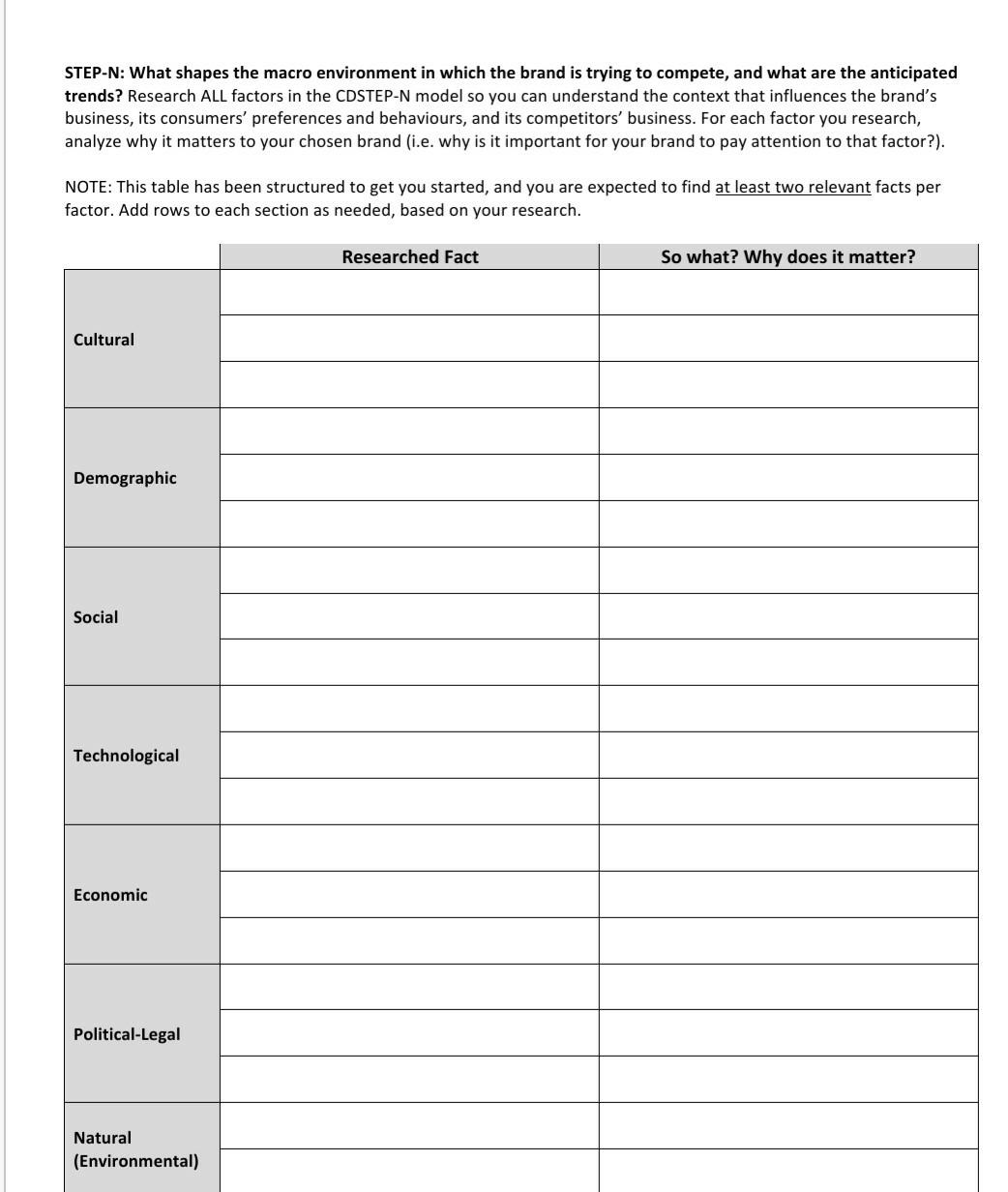 Need to do analysis on Canada Goose. STEP-N: What