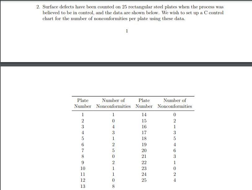 2. Surface defects have been counted on 25